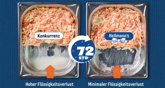 Die Salatmayonnaise von Hellmann's überzeugt im Vergleich mit Produkten der Konkurrenz mit minimalem Wasserverlust – was wiederum Kosten und Zeit spart. (Quelle: Unilever Food Solutions)