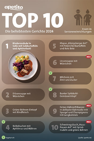 Top 10 der Apetito Menü-Charts 2024 im Bereich Senioreneinrichtungen