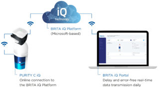 Die Brita iQ Technologie besteht aus dem cloudbasierten iQ Portal, dem intelligenten Filterkopf PURITY C iQ und dem neuen Durchflusssensor iQ Meter. Letztere beiden sind in der Lage, dem Portal die wichtigsten Filterdaten für ein effizientes und bedarfsgerechtes Filtermanagement zu senden.