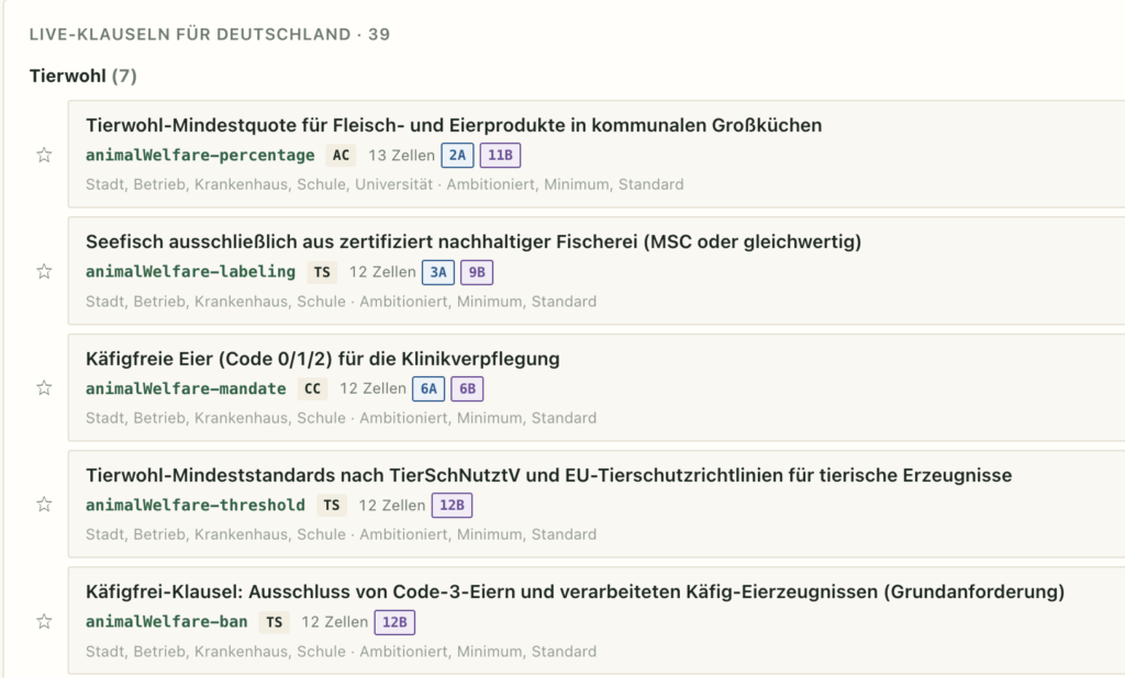 Auswahl der Klauseln im Bereich Tierwohl des ESFC-Toolkit