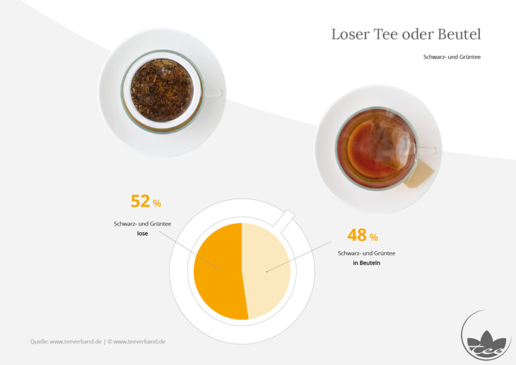 Tee Report 2026