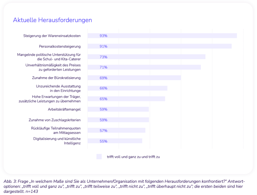 DZG-Studie