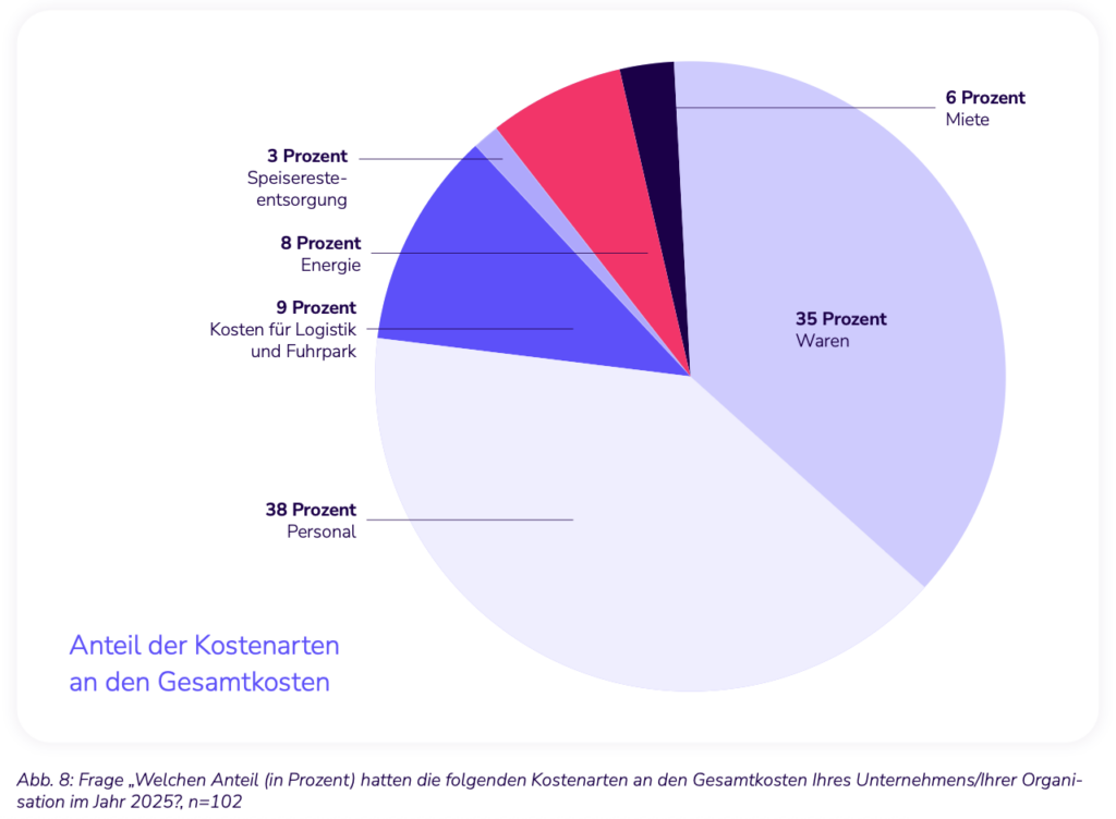 DZG-Studie