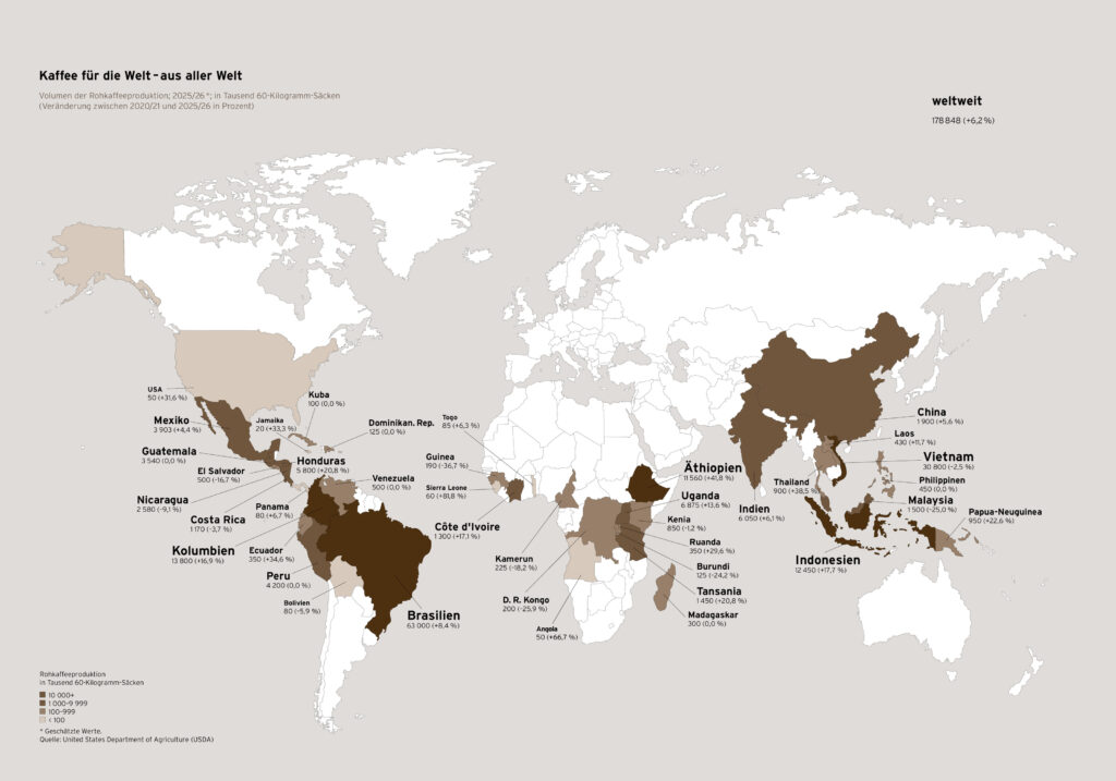 Kaffeereport 2026